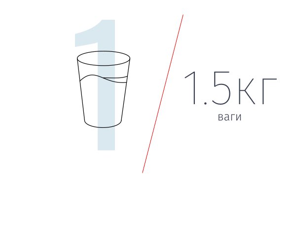 склянка води на кожні 1,5 кг ваги